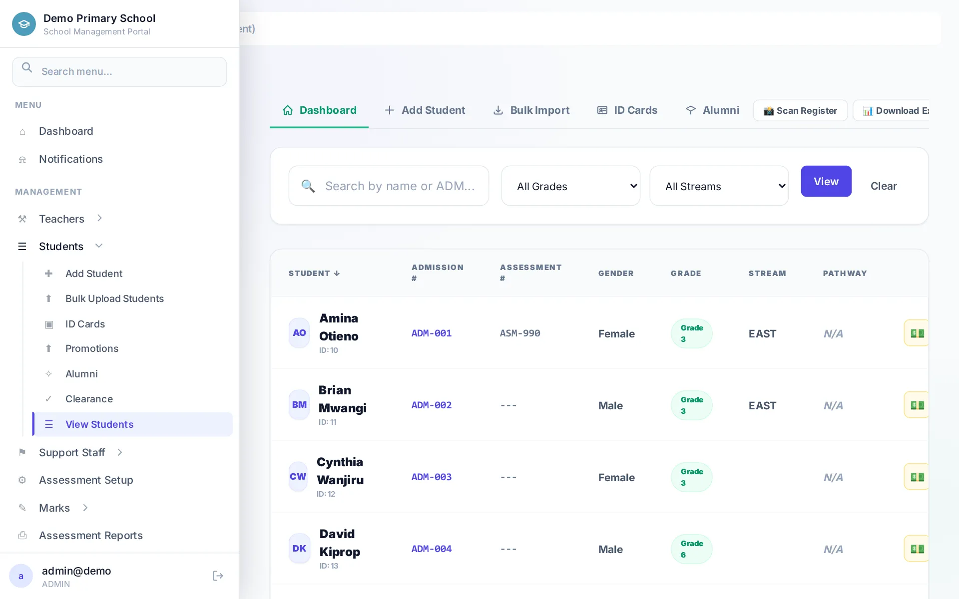 The students register showing learners per class